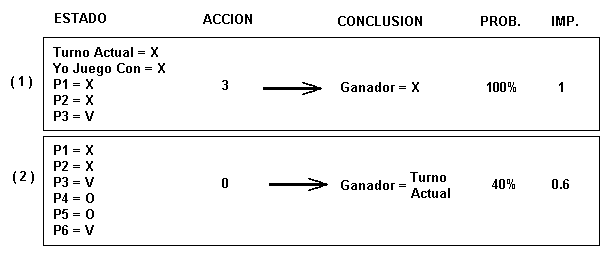 Reglas