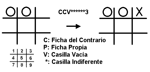 Regla