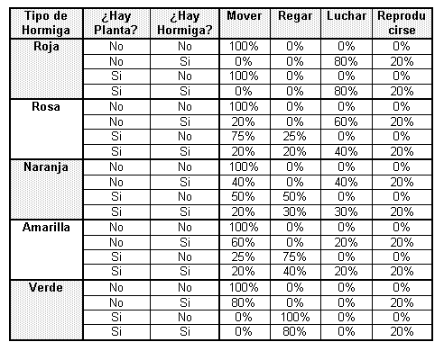 Tipos de Hormigas